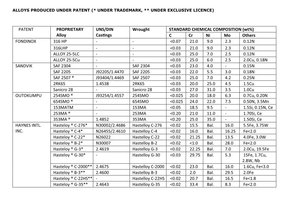 ALLOYS PRODUCED UNDER PATENT
