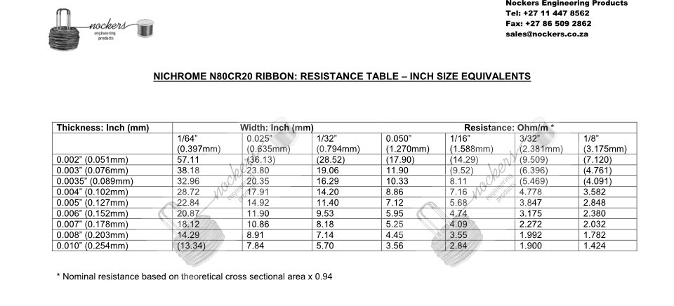 Nichrome N80CR20 Ribbon Inch size equivalents
