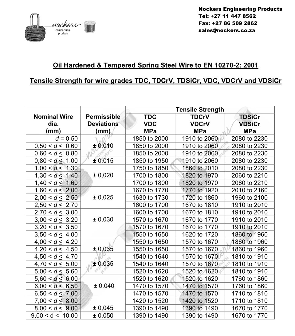 Oil Hardened and Tempered Spring Steel Wire EN10270 TDC, TDCrV, TDSiCr, VDC, VDCrV, VDSiCr