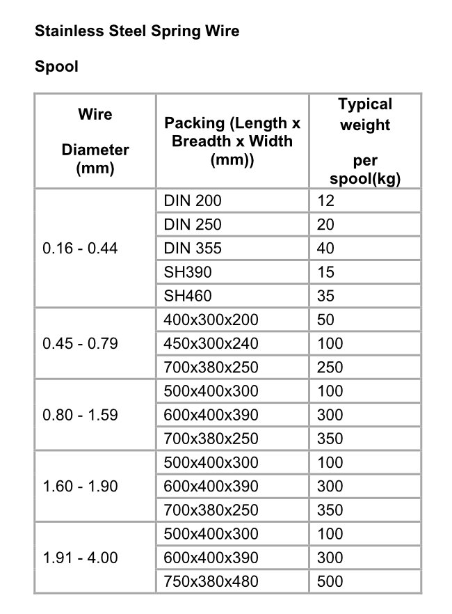 Packaging - Stainless Steel Spring Wire (1)4