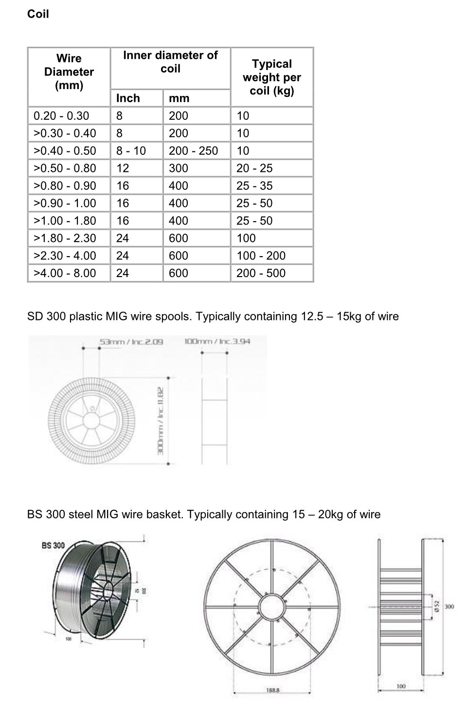 Packaging - Stainless Steel Spring Wire
