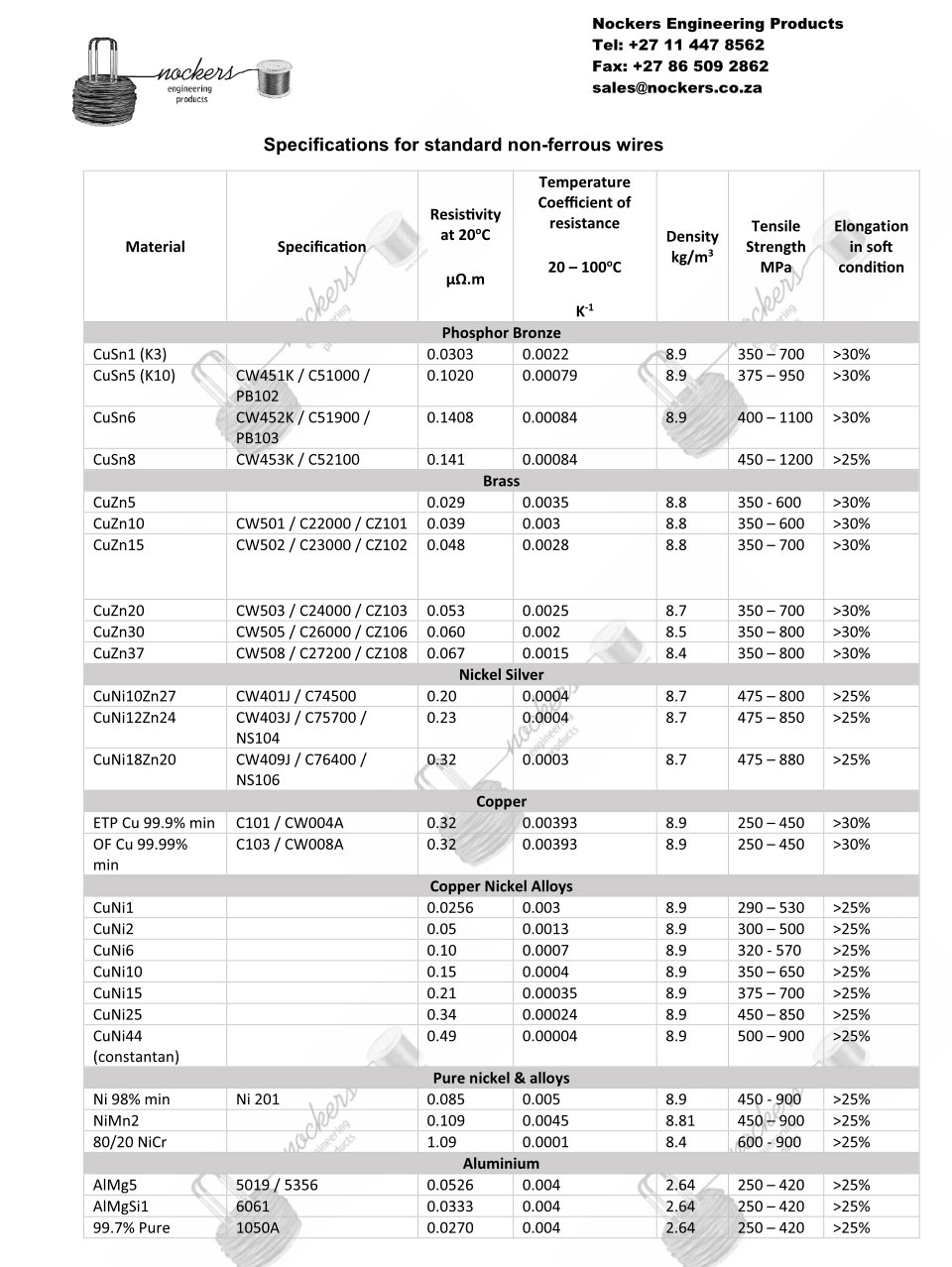 Specifications for standard non-ferrous wires