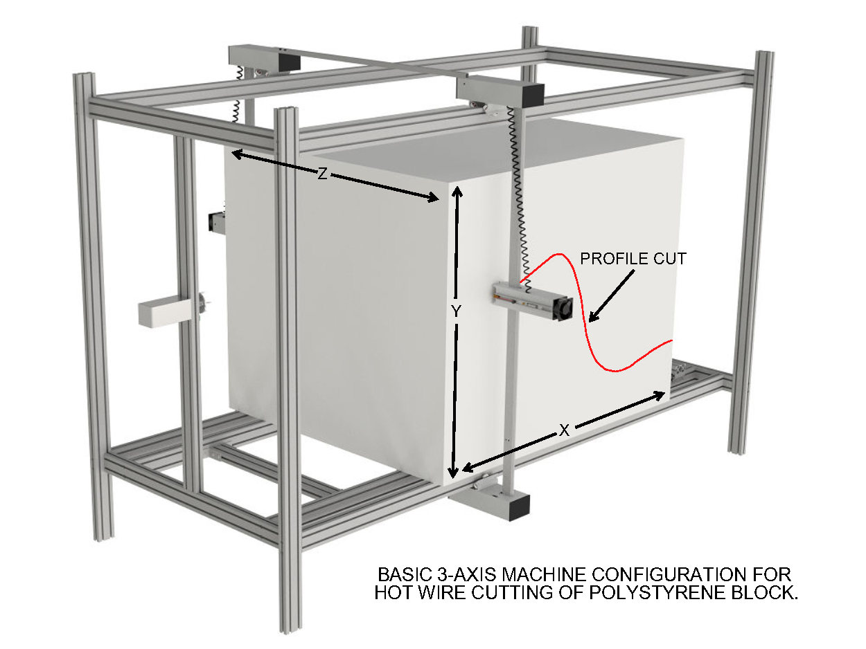 Basic 3-axis machine configuration for hot wire cutting of polystyrene block